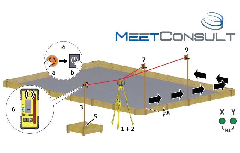 GeoMax Zone20HV