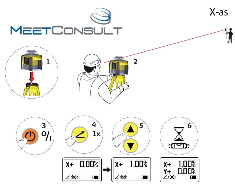 GeoMax Zone60DG (Dubbel afschot)